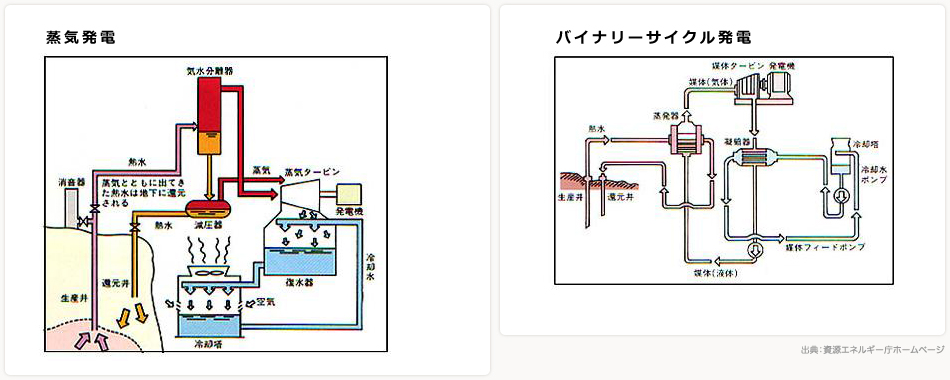 地熱発電に関するイラスト