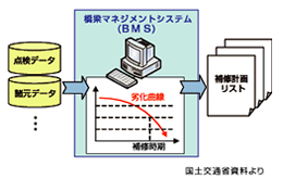 マネジメント技術